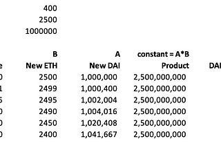 Uniswap - A long term buy thesis, 10th November 2020