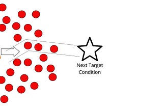 Why are Scrum Retrospectives a waste of time?