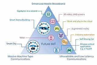 5G & the blockchain