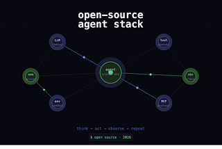The Open-Source Agent Toolkit in 2026