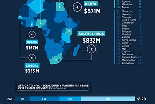 2021 Partech Africa Report