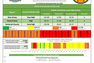 Mild covid is still COVID! Close schools!