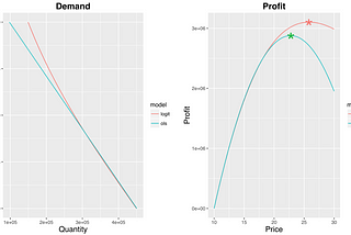 How to Get the Price Right