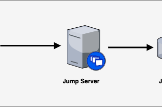 How to access a network device through a jump server using Jump