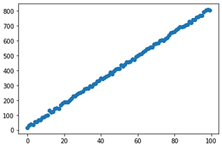 Stochastic Gradient Descent (SGD) using Fastai for a linear model and MNIST dataset