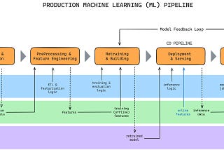 How to Build an End-to-End ML Pipeline in 2024
