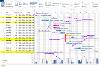 Analyzing Data Without Excel (gasp)