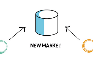 Mechanics of Automated Market Makers (AMMs) and Constant Function Market Makers (CFMMs )