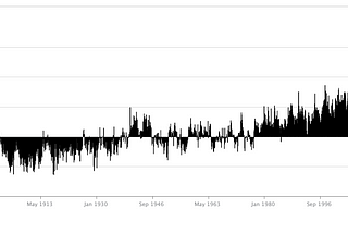 This Graph Tells The Truth!