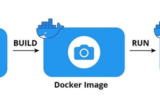 Docker — A Beginner’s Guide to Understanding and Building Docker Images