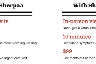 How Virtual Primary Care Saves Time, Money, and Stress for Simple and Complex Situations