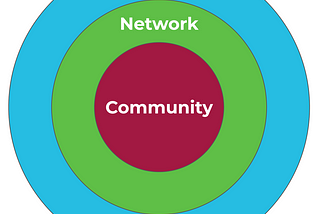 Ecosystem, Network, and Community. The Strategy Behind Your VC Firm’s Most Important Relationships