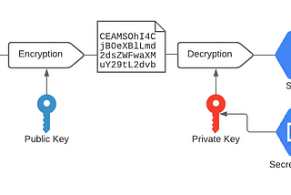 Use Google’s Tink for Asymmetric Encryption