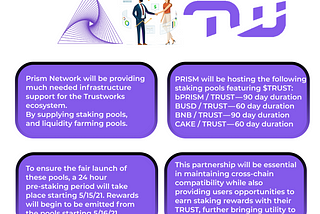 TRUST WORKS GLOBAL IS NOW A PARTNER WITH PRISM