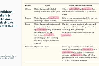 Week 13: Reflecting on Comments & Writing First Chapter of Dissertation