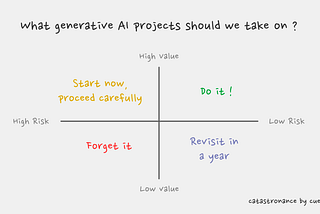 🌟 The Rise of Generative AI: Prioritizing Ideas for Product Managers 🌟