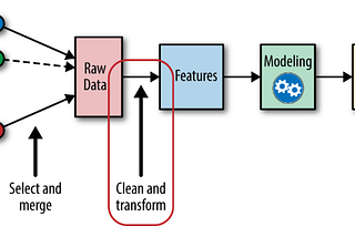 Getting started with EDA and Feature Engineering
