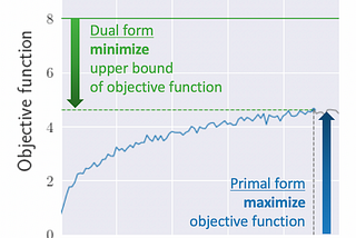 Duality theorems and their proofs