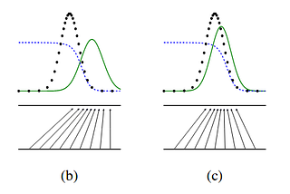 Generative Adversarial Networks — A Theoretical Walk-Through.