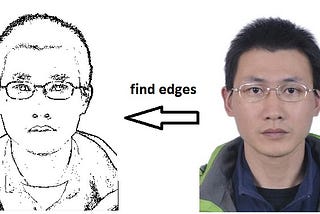 Find Face Edges in 20 Lines of Code From Scratch