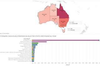 Weekly Dose of Data Analyst#7 — Who are the top political donors in each state of Australian and…
