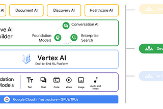 Ask your documents anything w/ Vertex AI Search