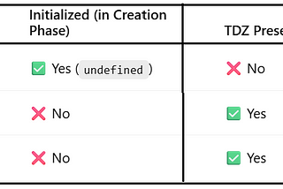What Is Hoisting in JavaScript? Explained with Examples