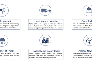 Logistics Management in the 21st Century