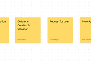 An Improved User Story Map for a Collaterized Debt Platform