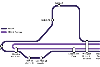 M-Link and M-Link Express Proposal