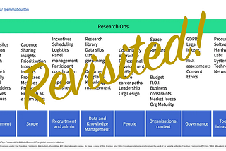 Revisiting the 8 Pillars of User Research as a foundation for ResearchOps