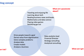 How useful is an MBA to work in Data Science?