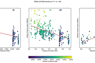 When Features Collide: Understanding and Mitigating Collinearity