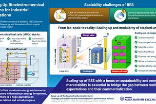 Korea Maritime and Ocean University Researchers Lay out Strategies for Up-scaling of…