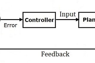 PID Controllers explained without Maths