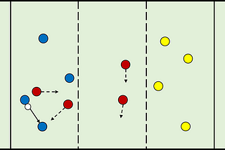 Training ideas: Red Bull Pressing Games