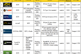 Ecn Broker Forex