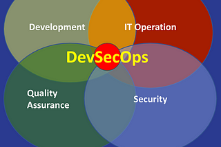 Why Security Engineer Need “Shift-Left” to DevSecOps?