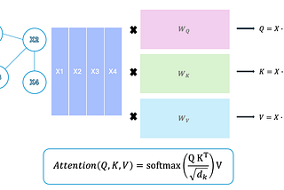 The most insightful stories about Graph Transformer - Medium