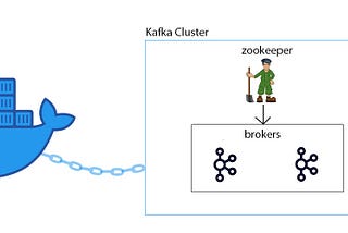 Dockerize Kafka Cluster for Debugging