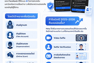 🔐 ทำไมช่วงนี้ Facebook ขอให้ถ่ายวิดีโอเซลฟี่ และยืนยันบัตรประชาชนบ่อยขึ้น?