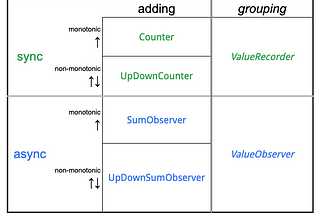 Reminiscing control theory and the future of observability