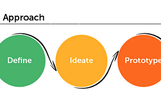 Chanllege 1 — Design Thinking