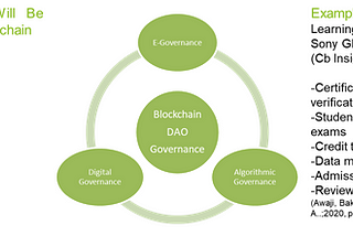 Blockchain Governance of University Knowledge Transfer