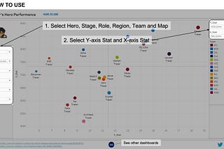 How to Use the Player Hero Performance Dashboard of the 2021 Overwatch League