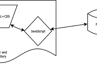 Create HTML  User Interface for Python using Eel Library