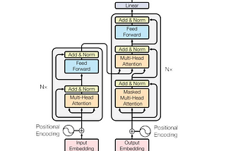 Understanding Google’s “Attention Is All You Need” Paper and Its Groundbreaking Impact