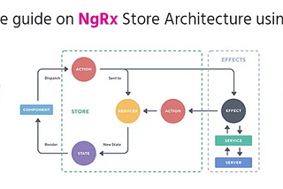 NgRx : Solution to State Management using Angular