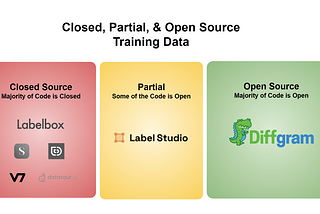 The 5 Best AI Data Annotation Platforms for Machine Learning (2021)