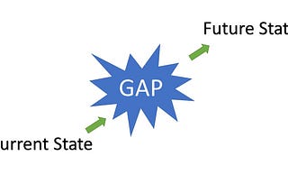 Gap Analysis for Strategic Thinking is Full of Holes — Here is a Better Approach